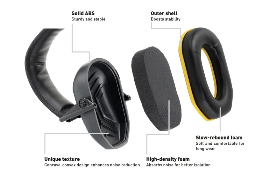 Kopfhörer, Over-Ear, Schaumstoffdämpfung, Memory-Schaum, Noise Reduction
