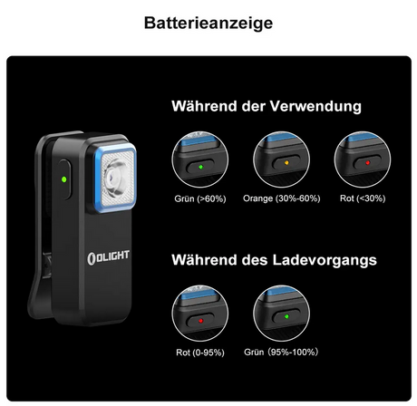 Elektrisches Gerät, Schalter