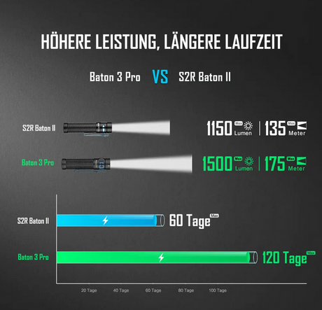 Baton 3 Pro Taschenlampe (schwarz)