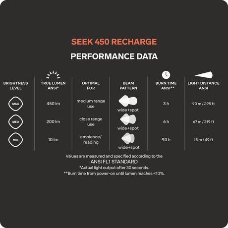 Silva - Seek 450 recharge Stirnlampe midnight (450 Lumen)