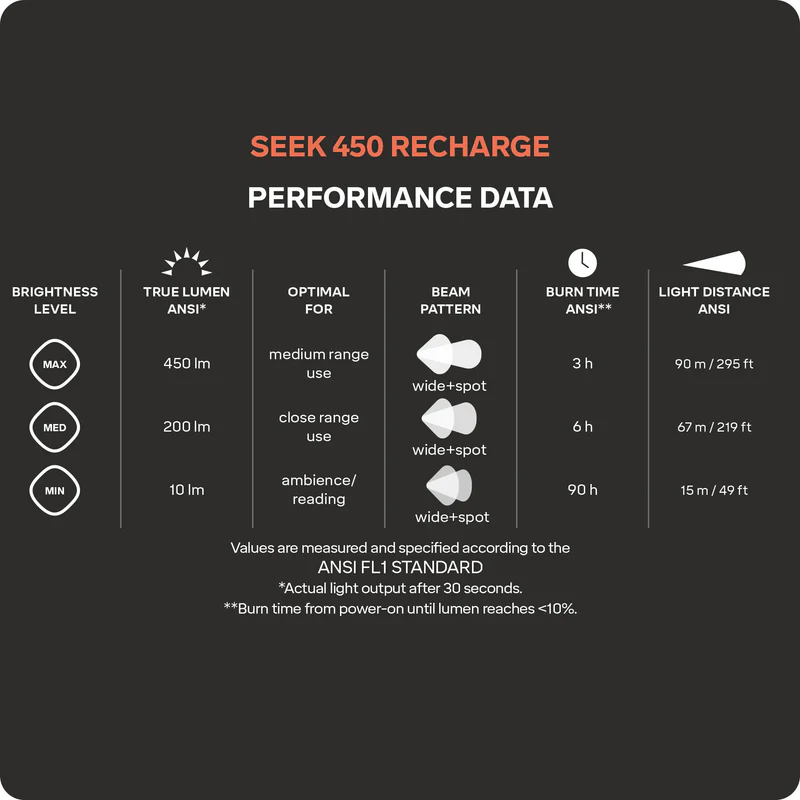 Silva - Seek 450 recharge Stirnlampe mountain mist (450 Lumen)