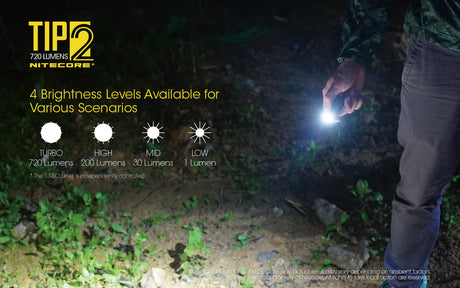 Nitecore - TIP2 Taschenlampe (720 Lumen)